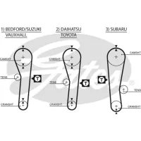 Gates 5043 timing belt