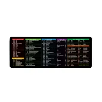 Килимок для мишки Voltronic Shortcut keys-3 (ESK3-300-700)